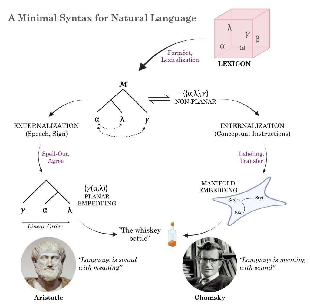 Beyond Prediction: Comments on the Format of Natural&nbsp;Intelligence